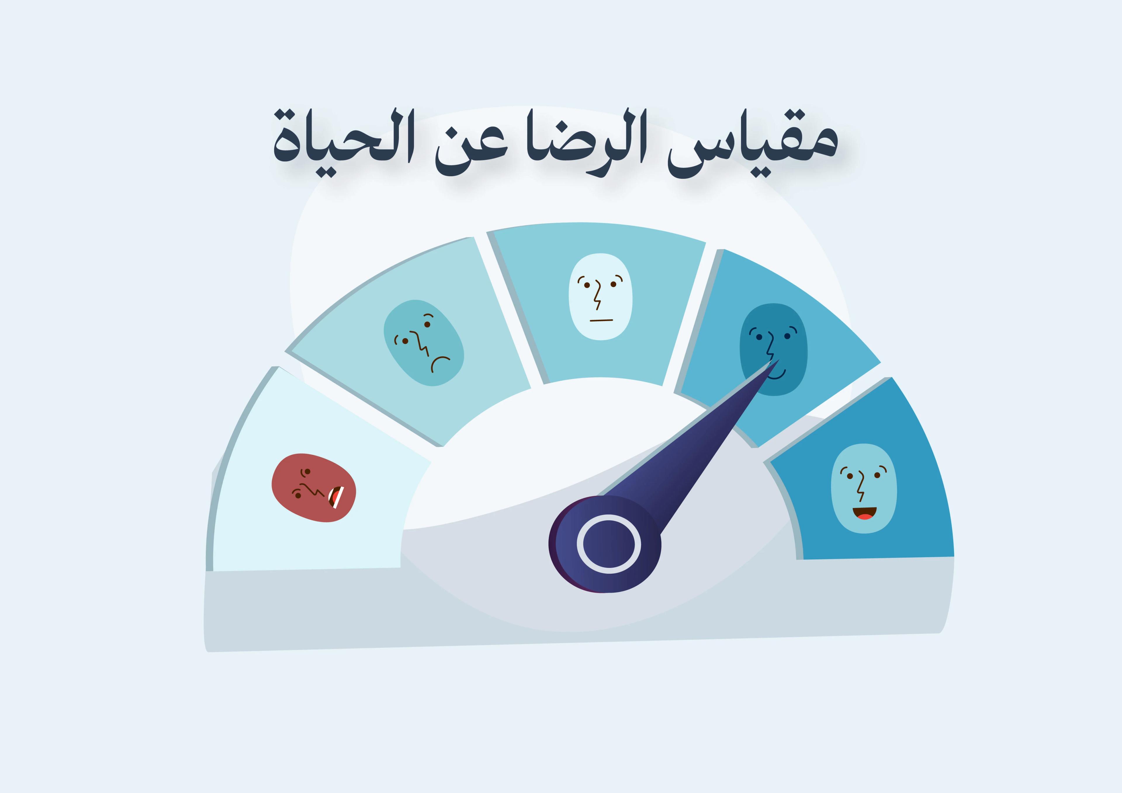 مقياس الرضا عن جودة الحياة